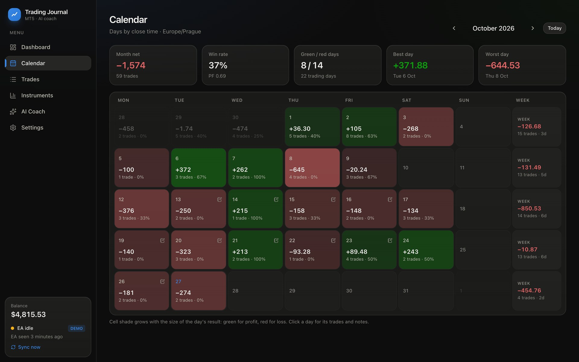 Trading P&L calendar with daily results